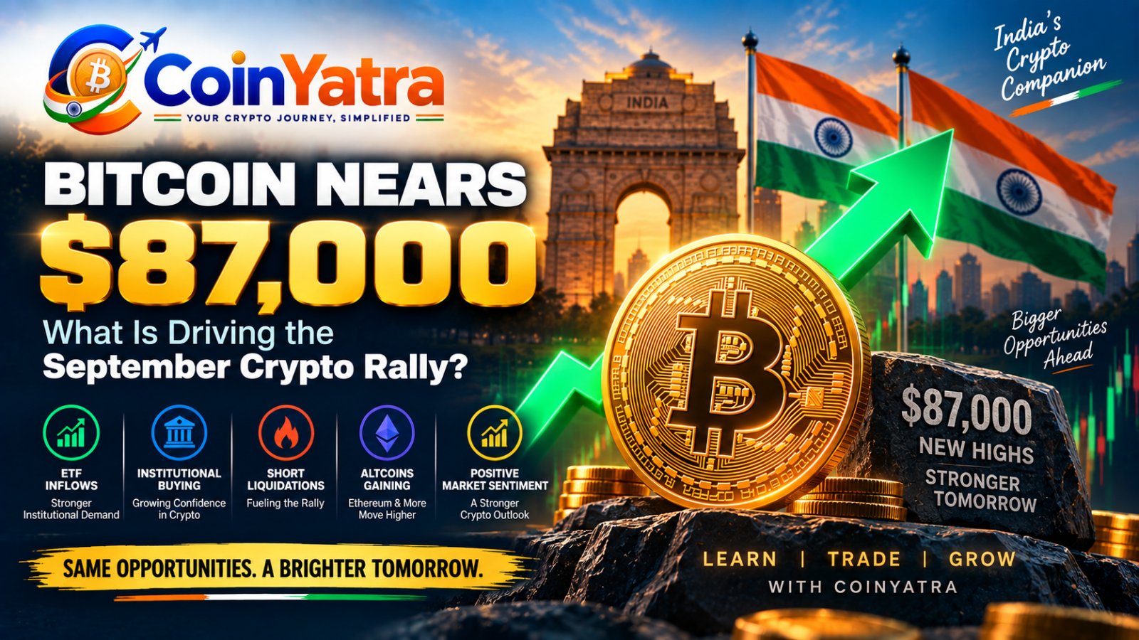 Bitcoin price nearing $87,000 in the September crypto rally