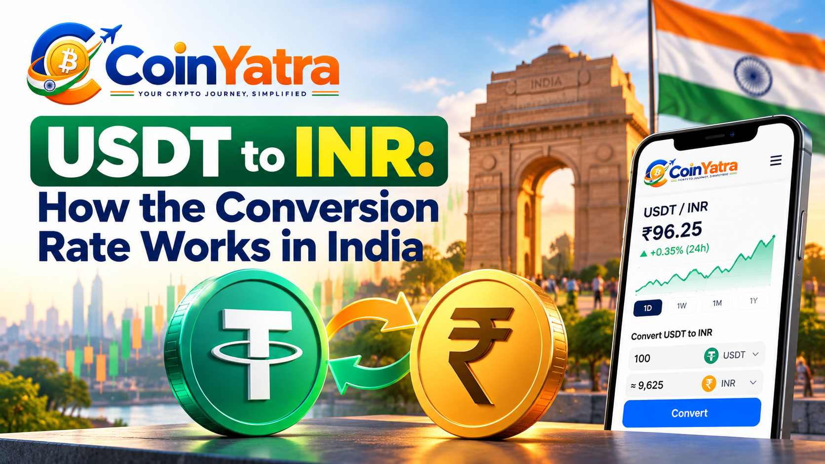 USDT to INR