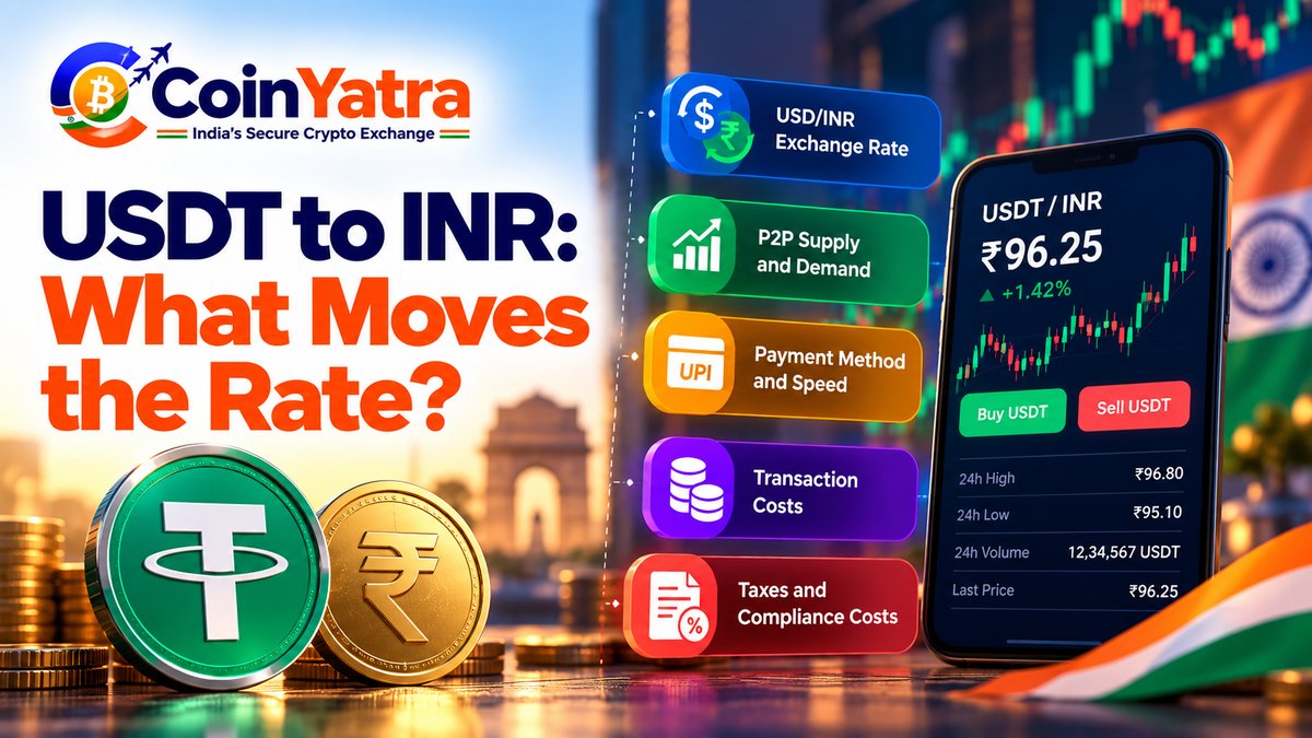 USDT to INR